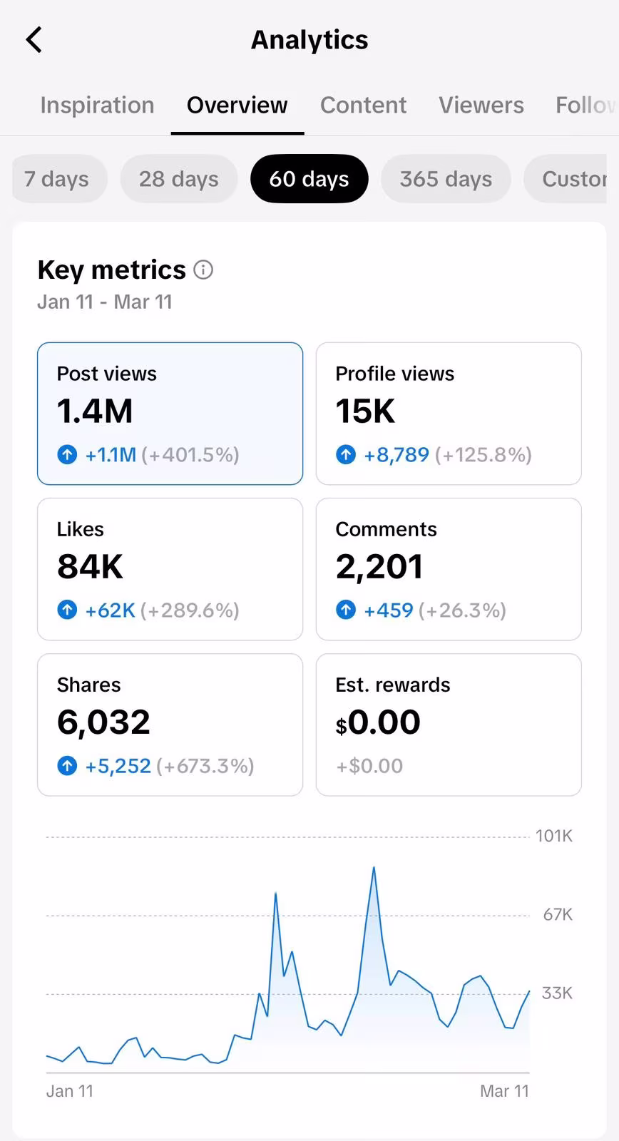 TikTok Analytics